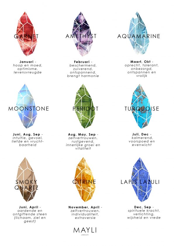 birthstones by month gemstones